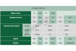VEK 15 İnvertörlü Vidalı Kompresör