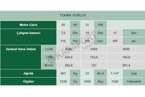 VEK 50 İnvertörlü Vidalı Kompresör