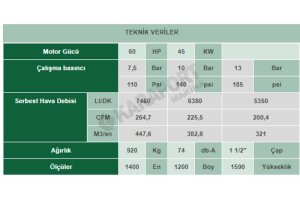 VEK 60 İnvertörlü Vidalı Kompresör